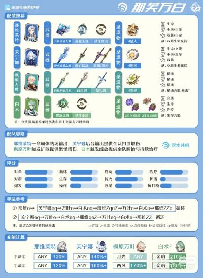 芙宁娜装备解析+水神培养攻略:打造强力队伍新思路 芙宁娜装备解析+水神培养攻略:打造强力队伍新思路