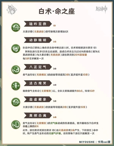 《原神》白术增伤奶妈攻略:圣遗物武器天赋及最佳配队解析**新思路** 《原神》白术增伤奶妈攻略:圣遗物武器天赋及最佳配队解析**新思路**