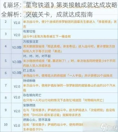 《崩坏星穹铁道》1.4版成就攻略：高效收集全44项秘籍技巧