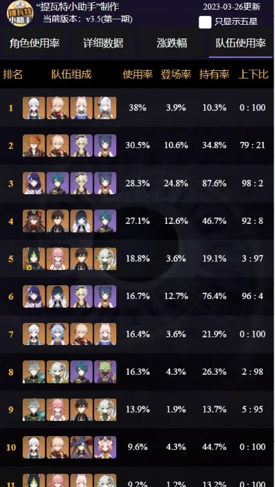 原神V4.1冰系T0阵容解析：打造最强冰系顶配战队攻略