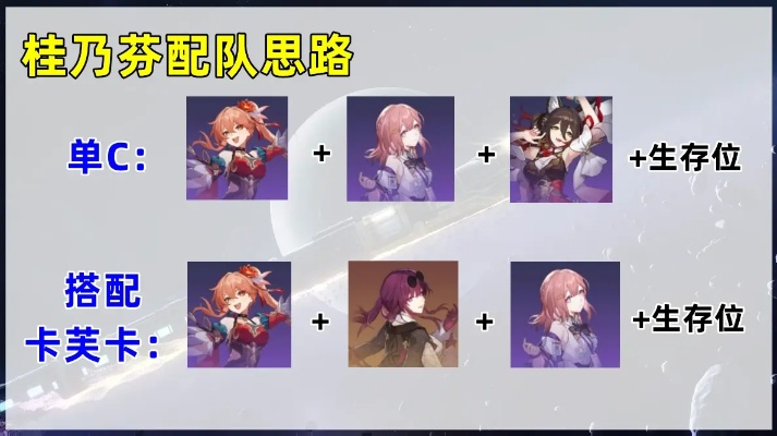 《崩坏星穹铁道》桂乃芬深度培养指南:装备解析与数据分析攻略 《崩坏星穹铁道》桂乃芬深度培养指南:装备解析与数据分析攻略