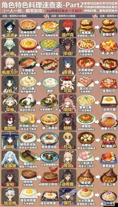 璃月美食秘籍：解锁料理效果与制作新境界