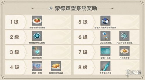 《原神》密图函坐标全解析，探索新视角解锁奇遇之旅