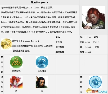 《魔法门7》革新图鉴:探秘英雄无敌新视觉盛宴 《魔法门7》革新图鉴:探秘英雄无敌新视觉盛宴