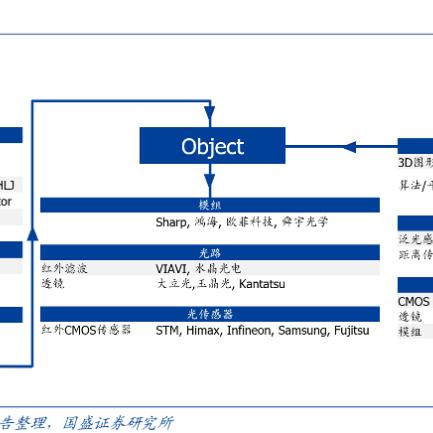 10月震撼发售！独立Kinect 2引领新体验