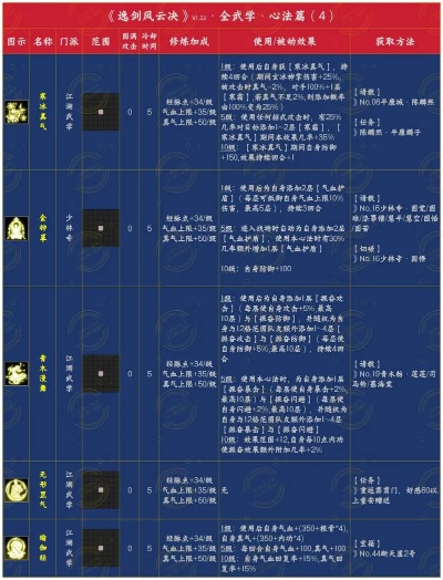武功秘籍速成攻略,轻松刷好感度,解锁《逸剑风云决》绝学新境界 武功秘籍速成攻略,轻松刷好感度,解锁《逸剑风云决》绝学新境界