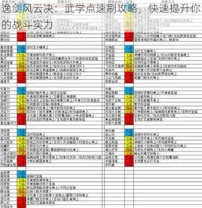 《逸剑风云决》速刷武学点攻略:清虚道长单挑技巧解析,高效提升战力 《逸剑风云决》速刷武学点攻略:清虚道长单挑技巧解析,高效提升战力