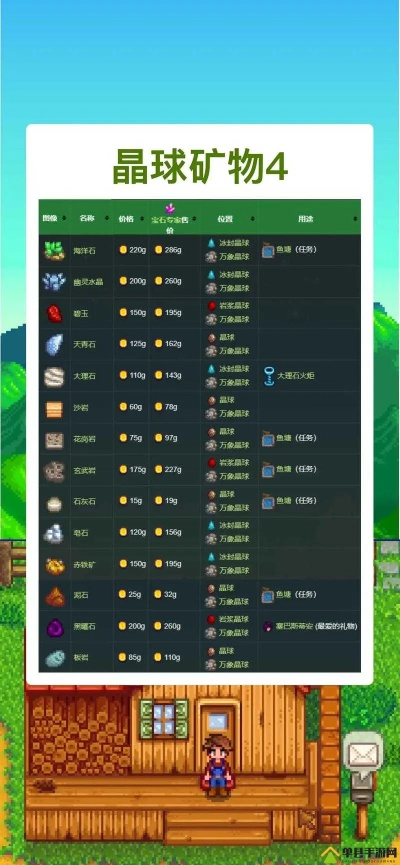 《星露谷物语》矿工升级秘籍:高效挖矿攻略大揭秘 《星露谷物语》矿工升级秘籍:高效挖矿攻略大揭秘