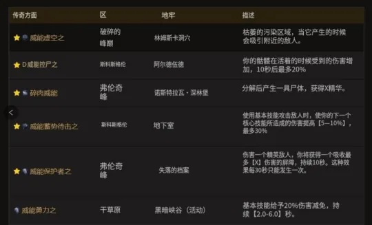 暗影召唤死灵BD攻略：S1暗黑4独家秘术解析