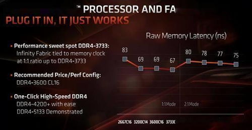 《看门狗》内存需求升级，双核处理器挑战极限，体验全新畅游境界