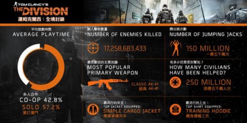 《全境封锁》跳票真相：2015年上市疑云重重，揭秘新价值！