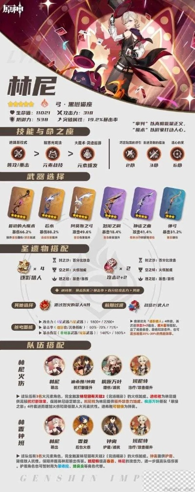 《原神》4.0UP池林尼培养秘籍：打造强力五星神灵攻略