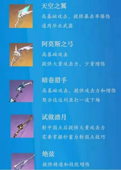 水元素新神降临！《原神》4.0水主技能解析+圣遗物武器攻略全解析