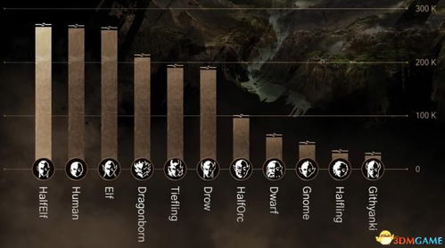 博德之门3圣武士职业攻略：深度解析三职业构筑精髓与实战技巧