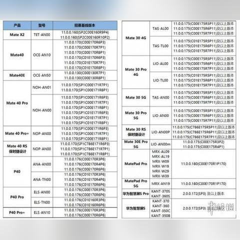 华为鸿蒙OS4.0公测招募机型曝光：揭秘鸿蒙4.0适配机型大全