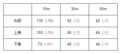 米雪儿技能点位攻略:深度解析《卡拉彼丘》新价值技巧 米雪儿技能点位攻略:深度解析《卡拉彼丘》新价值技巧