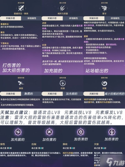 雷泽双雷超导快攻卡组攻略：揭秘3.8版高效战法新策略