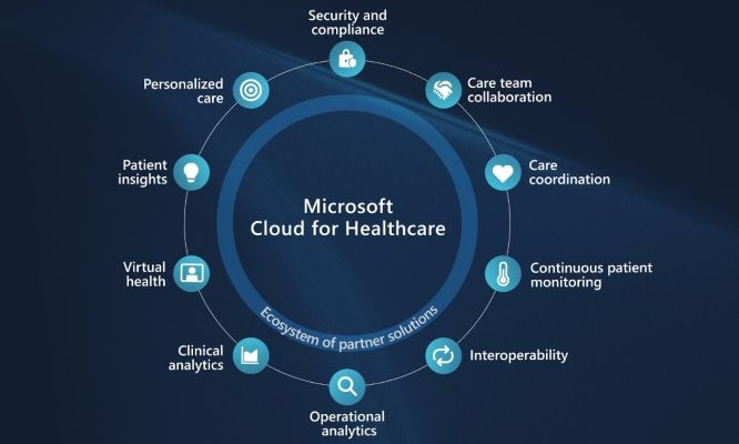 微软革新“奖励机制”,打造全新价值体验 微软革新“奖励机制”,打造全新价值体验