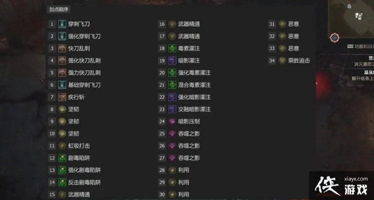 《暗黑4》游侠开荒攻略:S1赛季构筑技巧深度解析 《暗黑4》游侠开荒攻略:S1赛季构筑技巧深度解析