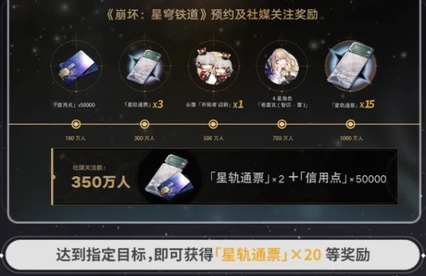 《崩坏星穹铁道》奖励揭秘:全面解析回归福利攻略 《崩坏星穹铁道》奖励揭秘:全面解析回归福利攻略