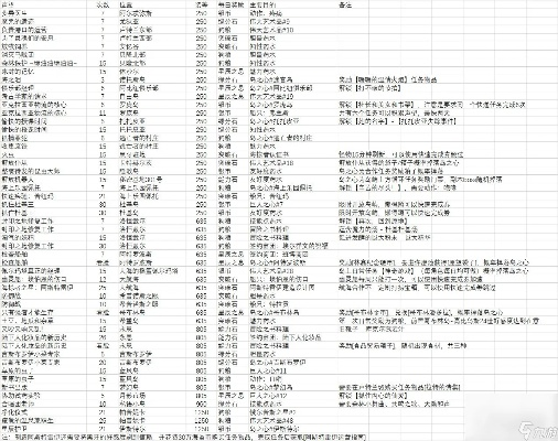 《命运方舟》全乐谱攻略秘籍大揭秘,高效收集技巧全解析 《命运方舟》全乐谱攻略秘籍大揭秘,高效收集技巧全解析