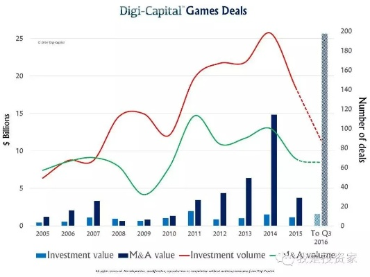 2014年盘点：揭秘高估与低估游戏，价值重估新视角