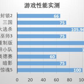 《生化危机4》PC版配置大揭秘,体验全新视觉盛宴 《生化危机4》PC版配置大揭秘,体验全新视觉盛宴