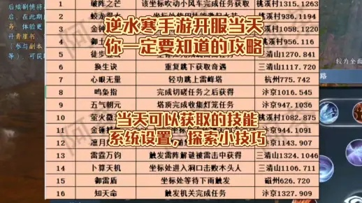 逆水寒手游开服必备!技能获取高效攻略大揭秘! 逆水寒手游开服必备!技能获取高效攻略大揭秘!