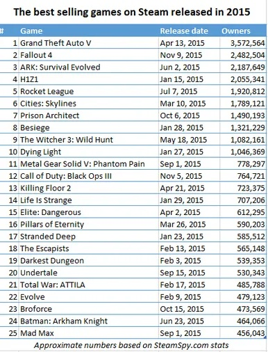 《GTA5》荣膺VGX2013年度大奖,揭秘巅峰之作新价值 《GTA5》荣膺VGX2013年度大奖,揭秘巅峰之作新价值