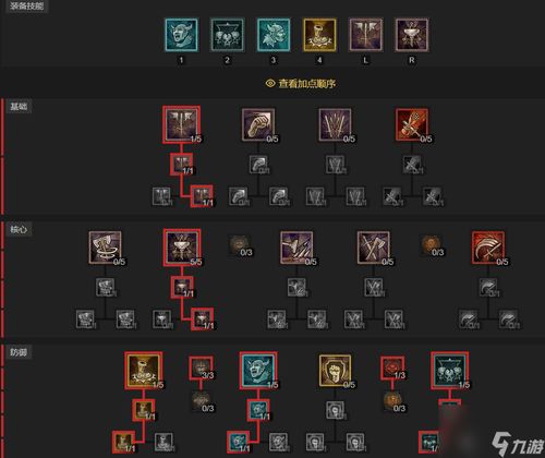 《暗黑4》游侠乱射流巅峰配置解析：装备攻略与技能加点全解析