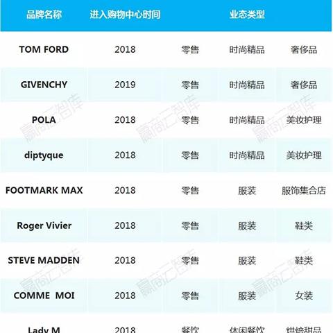 《行尸走肉》年度大改写，沉浸式求生新体验