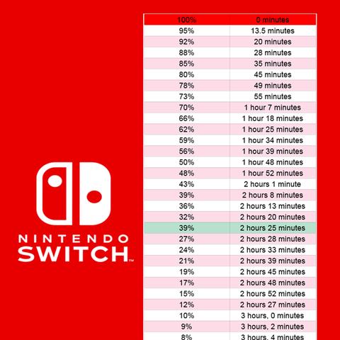 《塞尔达传说》快速提升电池容量秘籍,解锁续航新境界 《塞尔达传说》快速提升电池容量秘籍,解锁续航新境界