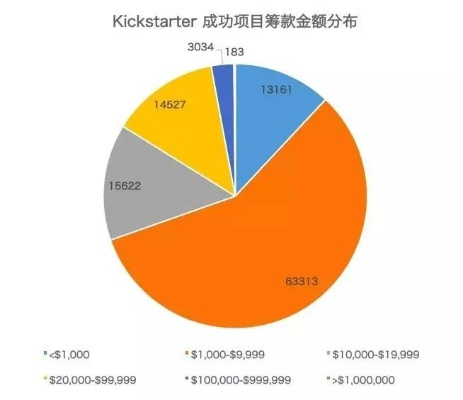 国产游戏新纪元启航：中国Kickstarter项目蓄势待发，创新力爆发