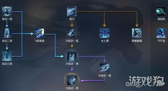 逆水寒轻功竞速飞行路线攻略，高效技巧助你飞驰如风