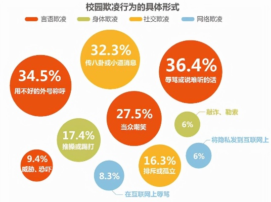 女玩家易受欺凌调查：宅男行为解析，关爱同行