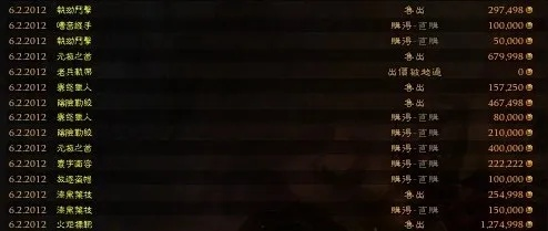 《暗黑3》拍卖行大变革:有钱不让花,财富重铸新纪元 《暗黑3》拍卖行大变革:有钱不让花,财富重铸新纪元