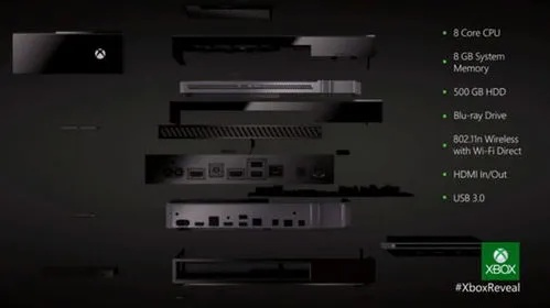 下一代Xbox核心参数深度解析,独家揭秘游戏新体验! 下一代Xbox核心参数深度解析,独家揭秘游戏新体验!