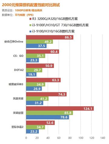 2013年后电脑配置新趋势盘点：揭秘寒假装机必备十大升级点