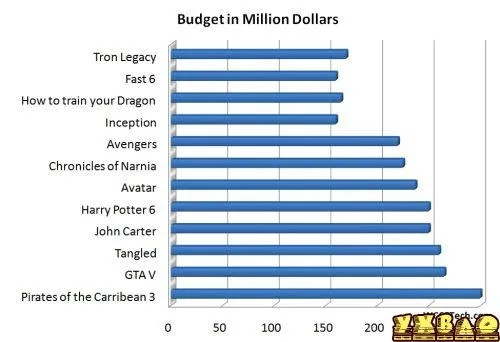 《GT5》销量突破900万！揭秘游戏界的销量传奇