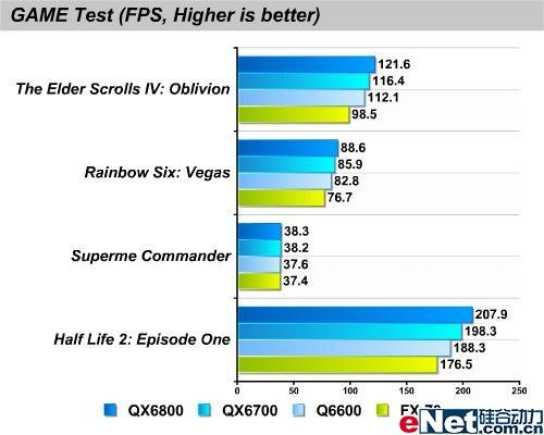 999美金新酷睿旗舰升级，性能飞跃解析揭秘