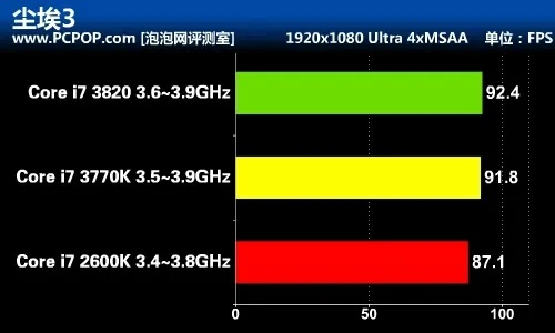 超频巅峰！酷睿i7 2600K主频破极限，性能革新体验新境界