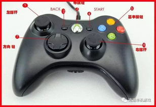 Xbox360手柄五大魅力揭秘:好用新体验,操控至上 Xbox360手柄五大魅力揭秘:好用新体验,操控至上