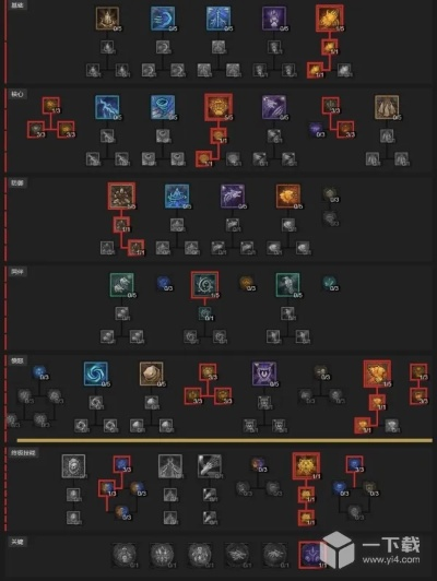 《暗黑4》德鲁伊高伤秘籍:技能搭配与装备攻略全解析 《暗黑4》德鲁伊高伤秘籍:技能搭配与装备攻略全解析
