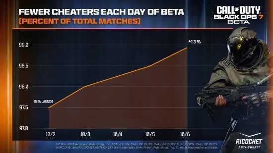 《使命召唤22》全战场升级攻略：解锁黑色行动7改造秘籍