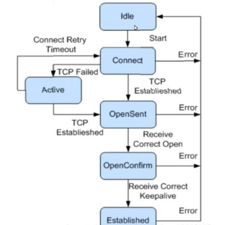 《IdleOn》钓鱼攻略:漂流瓶技能揭秘,海岛玩法深度解析新体验 《IdleOn》钓鱼攻略:漂流瓶技能揭秘,海岛玩法深度解析新体验