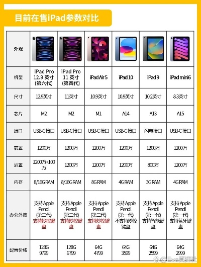 下周五抢鲜看!3688元新iPad首发,体验全新价值盛宴 下周五抢鲜看!3688元新iPad首发,体验全新价值盛宴