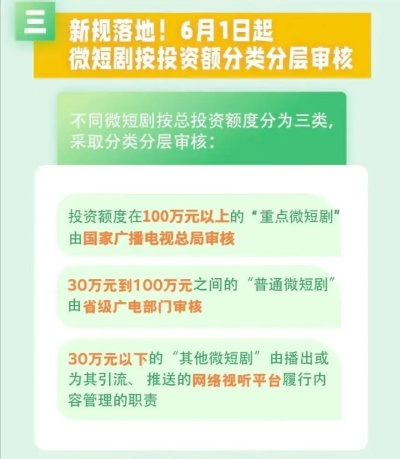 网络剧微电影“先审后播”新规，保障内容安全与品质