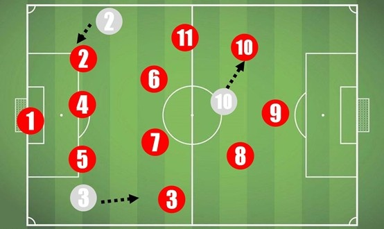 《足球经理2026》阵型攻略：4231新战术解析，全面升级！