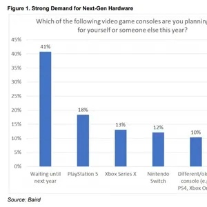 次世代主机发售策略：揭秘晚发售的冒险优势