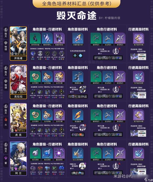 《崩坏星穹铁道》阿兰攻略：深度解析技能、装备与最佳搭配策略